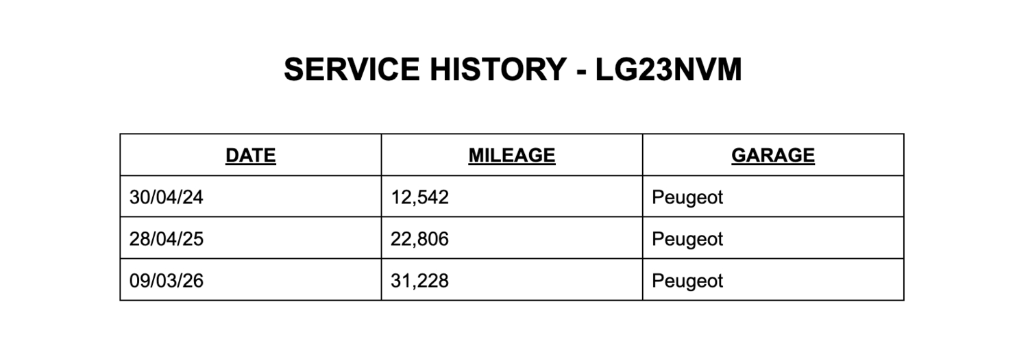 Peugeot 2008 Bognor Regis
