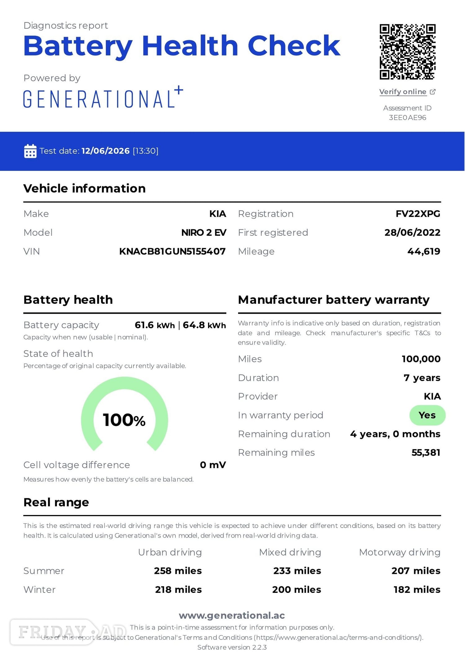 Kia Niro Bognor Regis