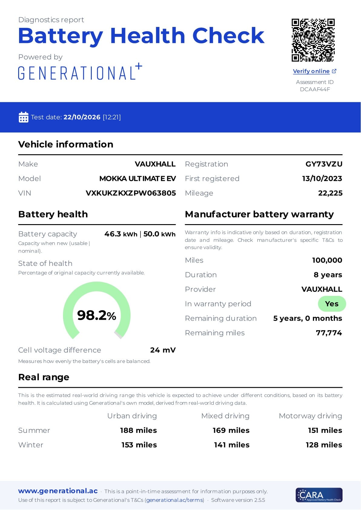 Vauxhall Mokka Bognor Regis