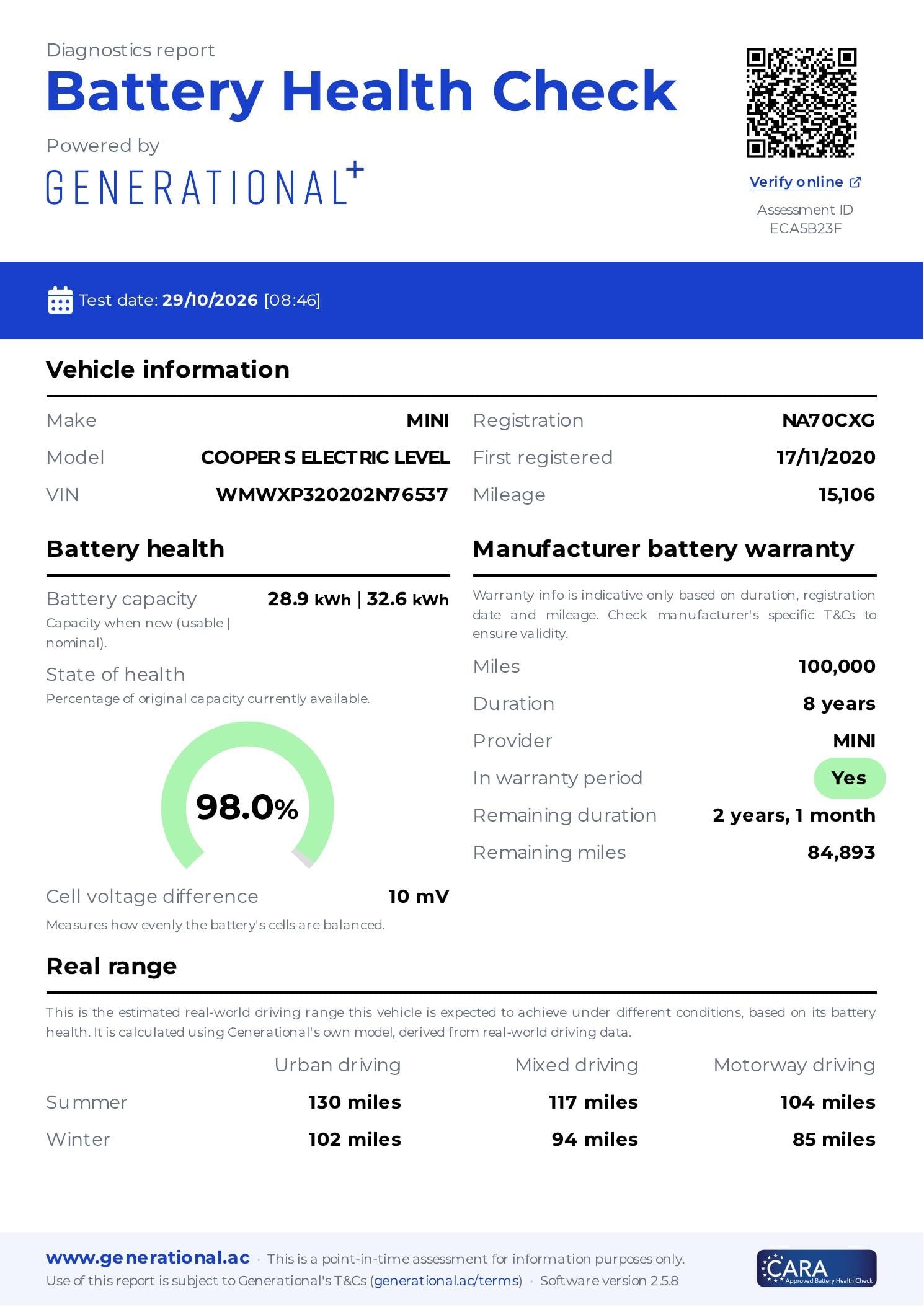 Mini Electric Cooper Bognor Regis