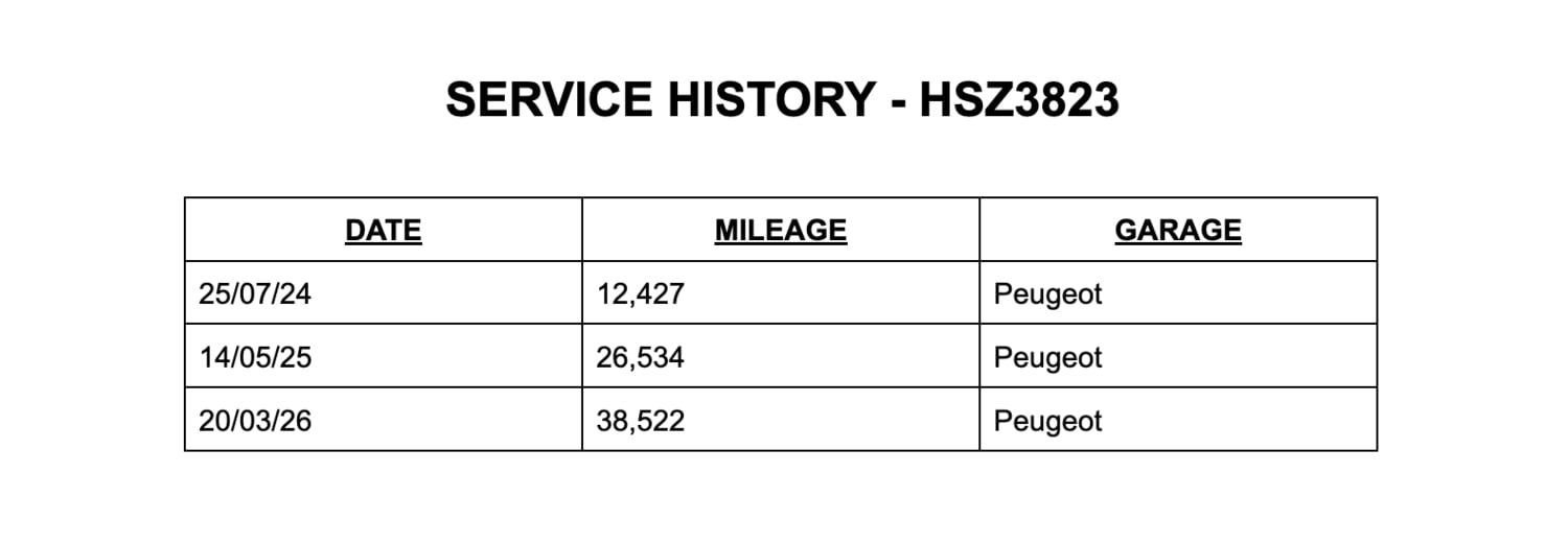 Peugeot 208 Bognor Regis