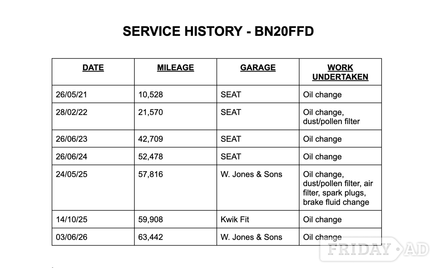 SEAT Ibiza Bognor Regis