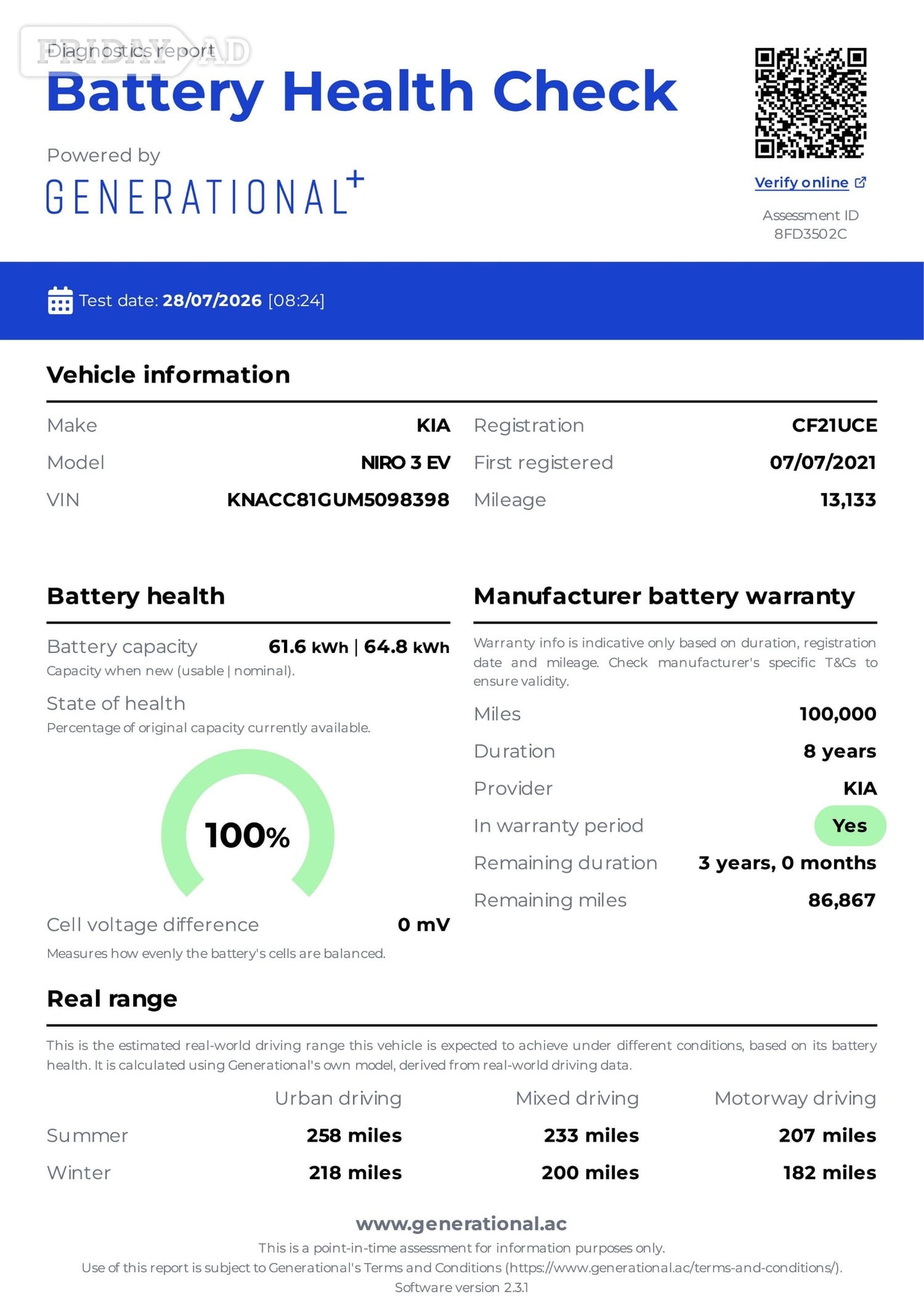 Kia Niro Bognor Regis