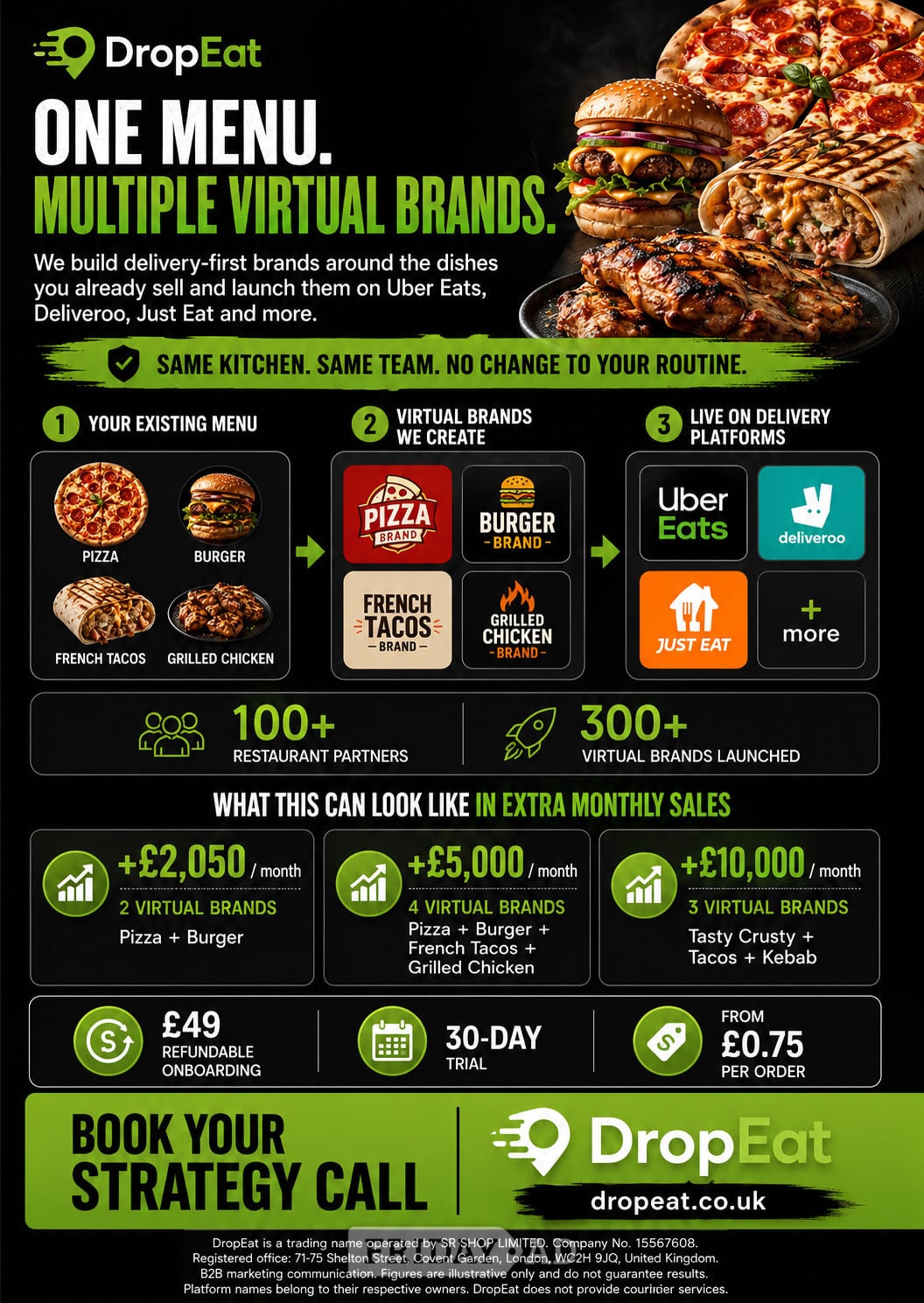 B2B Sales Agent – Restaurants & Takeaways Commission Only | Self-Employed | No Fixed Salary